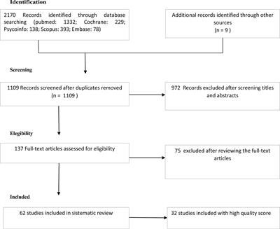Psychological and Psychopathological Aspects of Kidney Transplantation: A Systematic Review